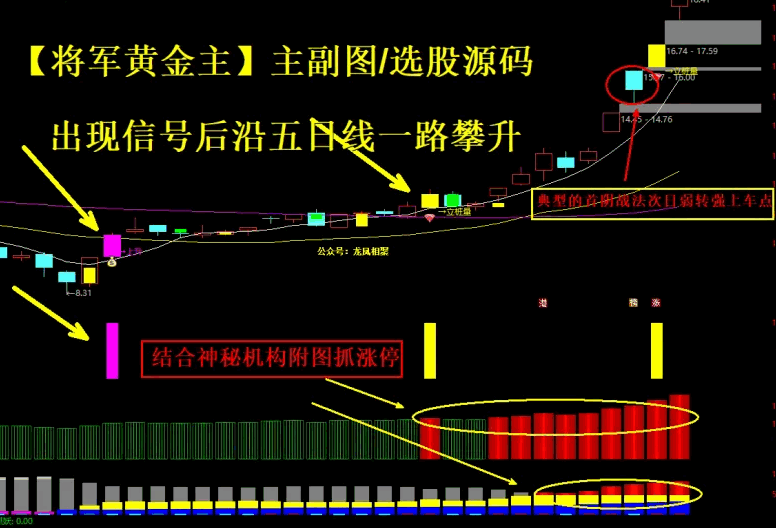 精选【新风口黄金立桩量+上升趋势】主图/副图/选股指标，一种基于成交量和价格走势的选股方法，轻松捕获翻倍大牛股！