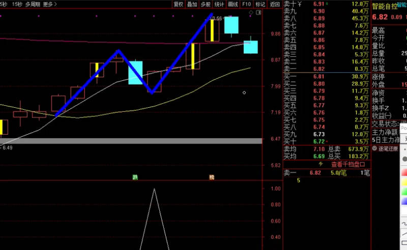 精选【N字一剑封喉】副图/选股指标 胜率还不错 某音大佬说这个模式赚了几百万！