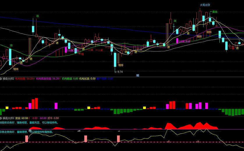 今选【操盘大师全家桶】主图/副图/选股指标 当股价上行/下跌或遇阻都有明确的操作提示！