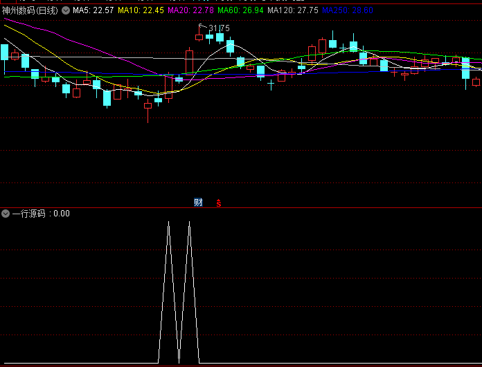 同花顺一行源码副图指标 两阳夹一阴 且后一阳涨5%以上 源码 效果图