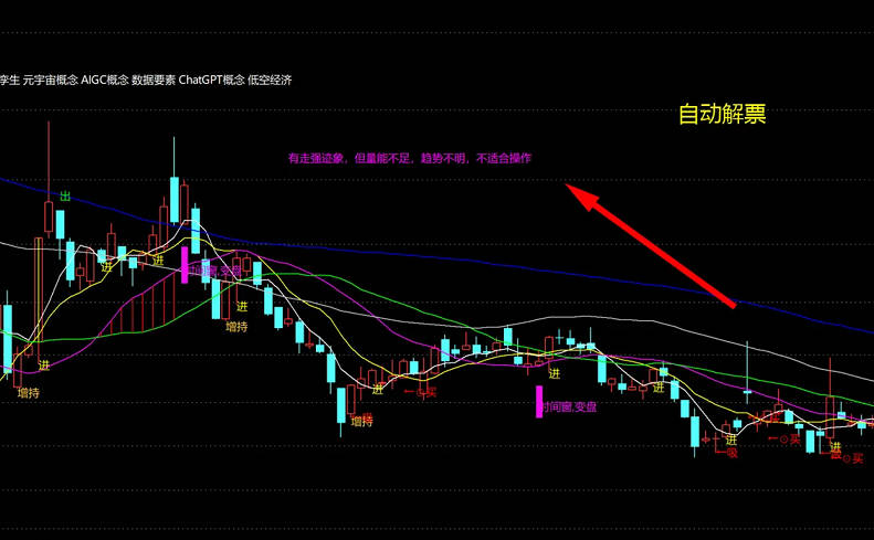 今选【操盘大师全家桶】主图/副图/选股指标 当股价上行/下跌或遇阻都有明确的操作提示！