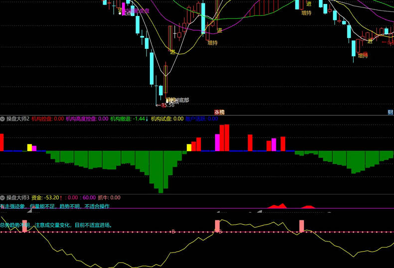 今选【操盘大师全家桶】主图/副图/选股指标 当股价上行/下跌或遇阻都有明确的操作提示！