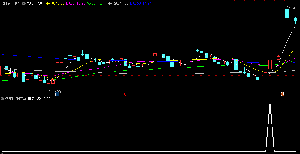 今买明卖模型【极速追买】副图/选股指标 涨幅>4.5%触发信号 协昌科技/伟时电子/大港股份！