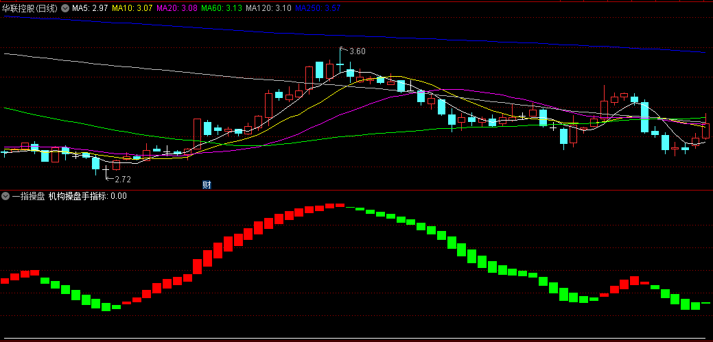 同花顺一指操盘副图指标 配合操盘手主图指标使用 源码 效果图