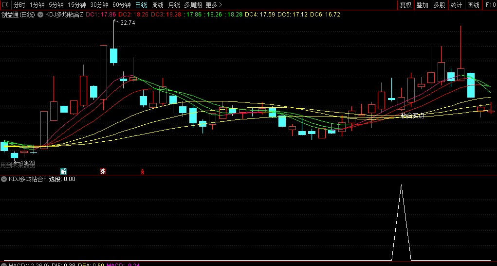 KDJ多均粘合买点主图/副图/选股指标，使用了KDJ和多条均线，粘合度参数可以自行调整！