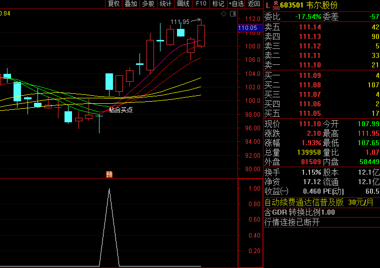 KDJ多均粘合买点主图/副图/选股指标，使用了KDJ和多条均线，粘合度参数可以自行调整！