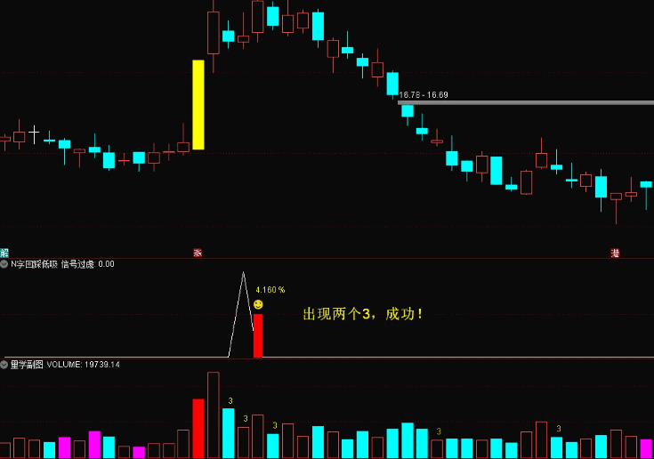 精选【N字回踩低吸】副图/选股指标 今买明卖的不二之选 少而精 通达信 源码