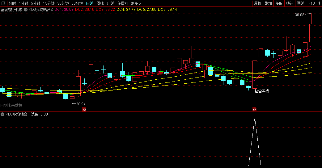 KDJ多均粘合买点主图/副图/选股指标，使用了KDJ和多条均线，粘合度参数可以自行调整！