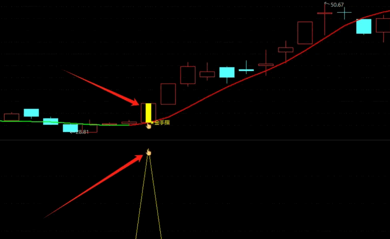 点石成金金手指主图/副图/选股指标，采用60日赫尔均线作为趋势判断依据，金手指出现红色均线上，将现一波上涨行情