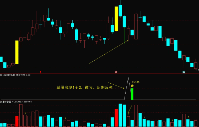精选【N字回踩低吸】副图/选股指标 今买明卖的不二之选 少而精 通达信 源码
