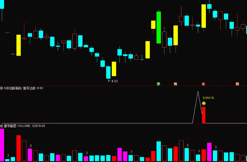 精选【N字回踩低吸】副图/选股指标 今买明卖的不二之选 少而精 通达信 源码
