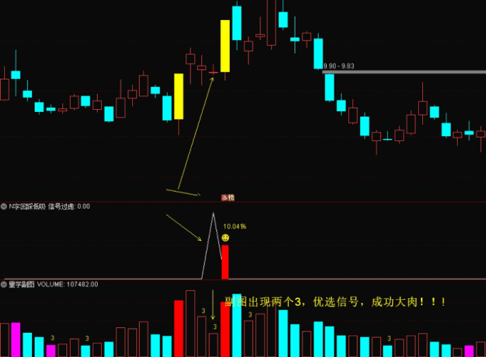 精选【N字回踩低吸】副图/选股指标 今买明卖的不二之选 少而精 通达信 源码
