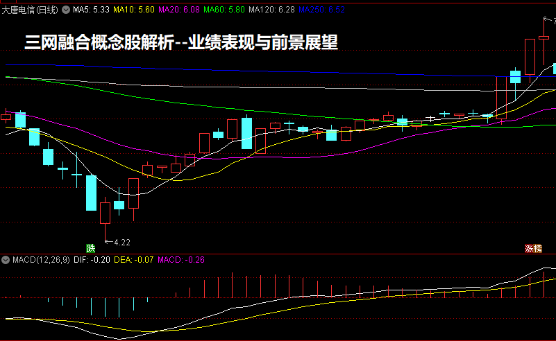 三网融合概念股概览：四大行业先锋深度剖析