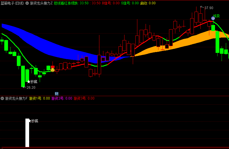 【游资龙头接力擒龙主升浪】主图/副图指标，顺势而为，追踪热点龙头，自己可以做选股！