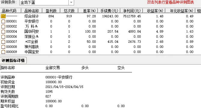 金钻【金鸡下蛋】副图/选股指标，抄大底V型反转 近三年时间周期回测胜率97.28%，抄大底选股公式属于优秀！