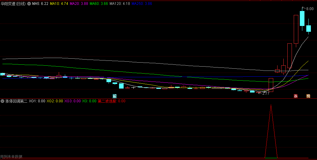 〖涨停回调第二波启动〗副图/选股指标 好不好自己看 内含1副图5选股 通达信 源码