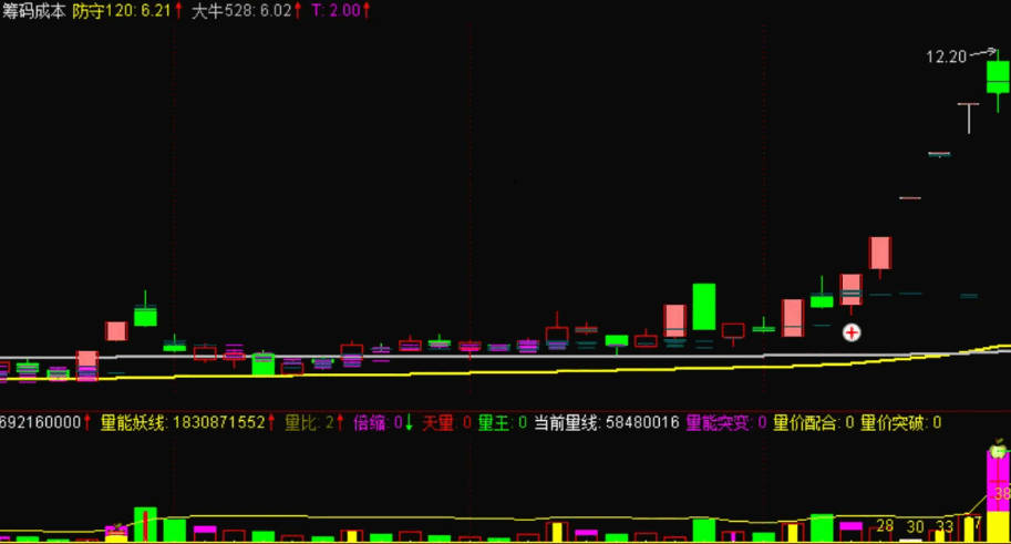 〖筹码成本〗主图指标 清晰可见主力见仓与洗盘 源码分享 通达信 源码