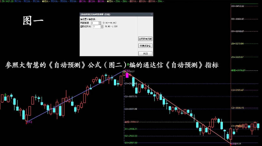 〖自动预测〗主图指标 两点、三点买卖预测一齐显示 通达信 源码