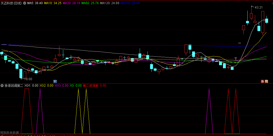 〖涨停回调第二波启动〗副图/选股指标 好不好自己看 内含1副图5选股 通达信 源码