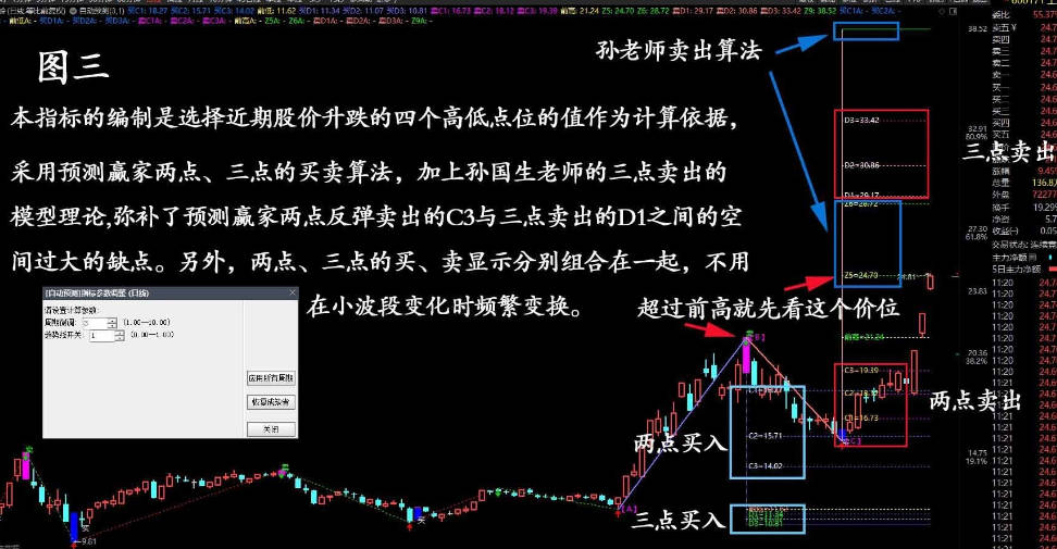 〖自动预测〗主图指标 两点、三点买卖预测一齐显示 通达信 源码