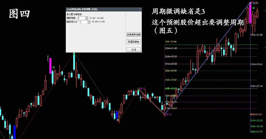 〖自动预测〗主图指标 两点、三点买卖预测一齐显示 通达信 源码