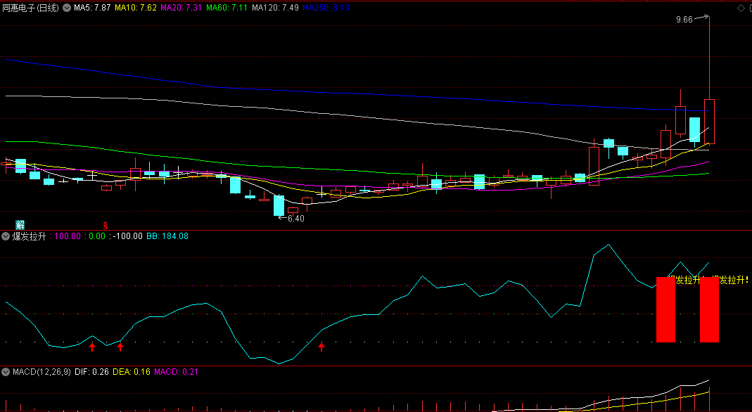 红箭头底部反弹/红柱爆涨的爆发拉升副图公式