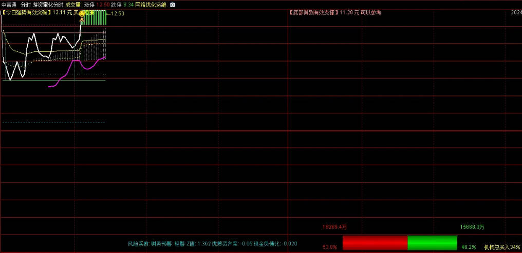 【游资量化分时打板捉牛分时】主图/副图指标，一款量化分时指标，此指标电脑端使用效果更好！