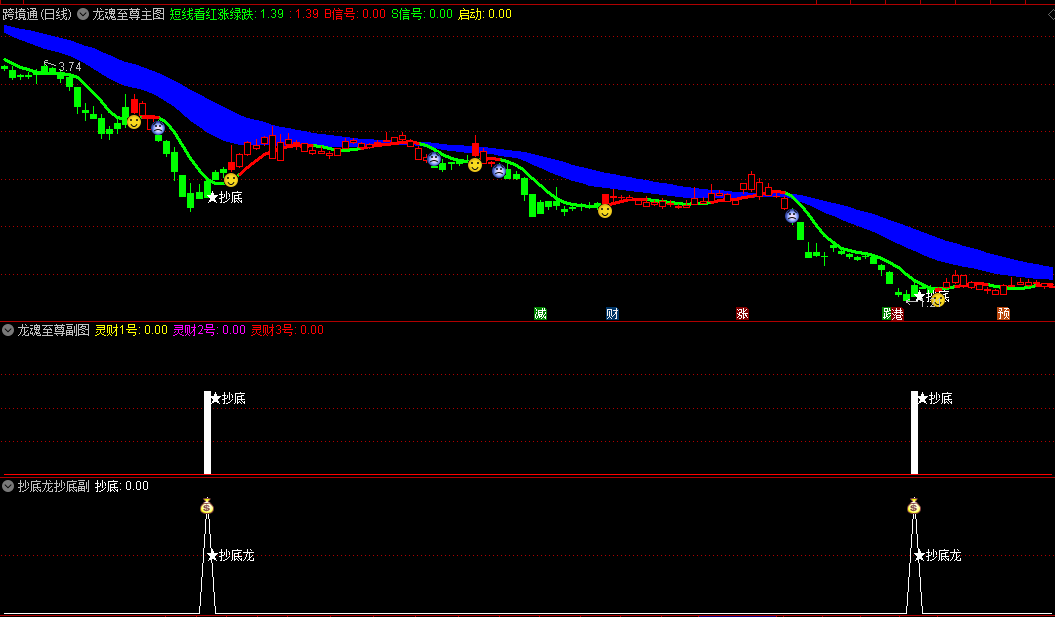 龙魂至尊主图/副图/选股套装指标，市场热点追踪与趋势捕捉的终极技术分析工具，实现顺势而为的交易策略