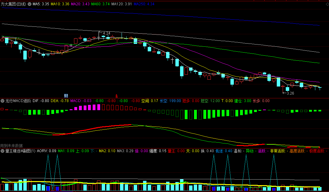 〖龙行MACD+量王精选〗副图指标 龙行趋势线细节版 手机电脑均适用 通达信 源码