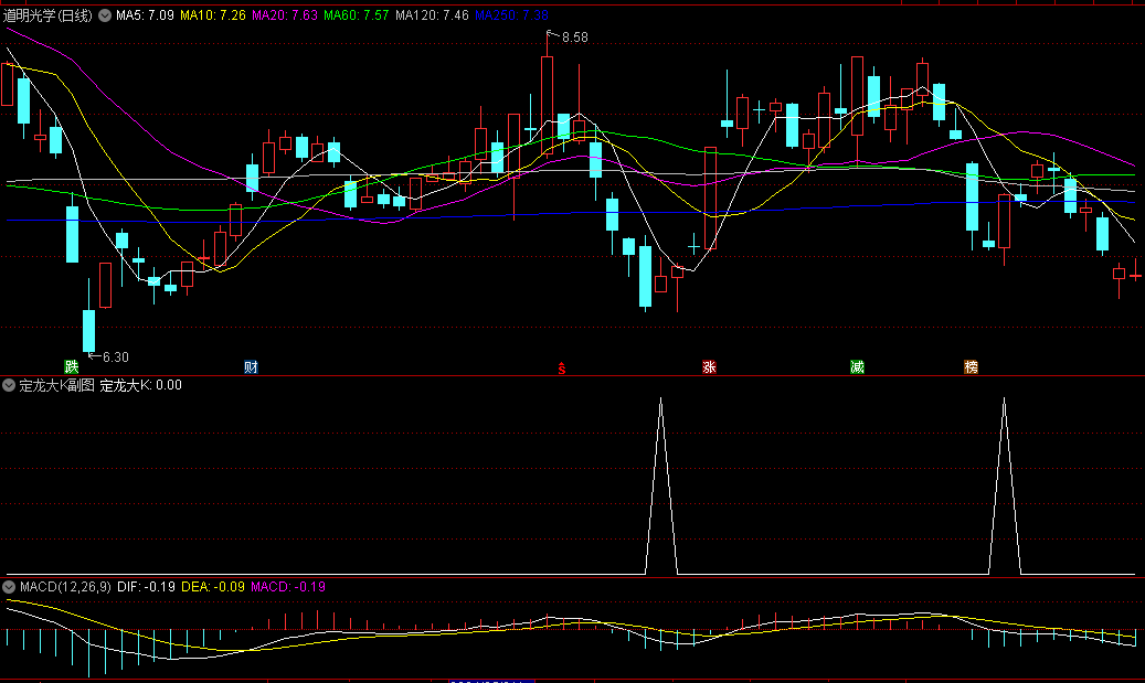 【定龙大k】副图/选股指标 实用技巧选股 五天内跌幅大可以加入了 通达信 源码