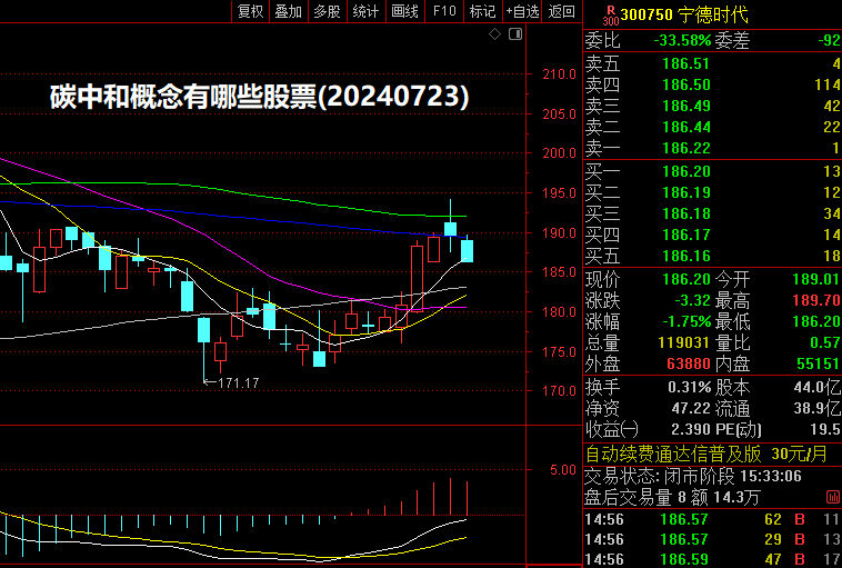 碳中和概念有哪些股票?(2024/07/23)