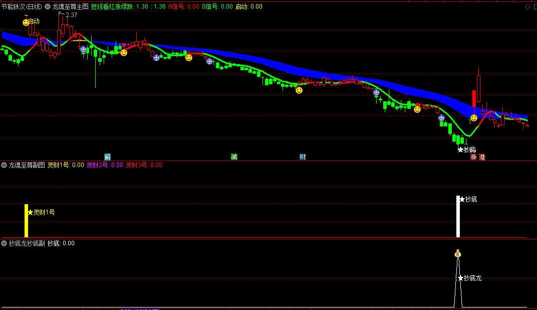 龙魂至尊主图/副图/选股套装指标，市场热点追踪与趋势捕捉的终极技术分析工具，实现顺势而为的交易策略