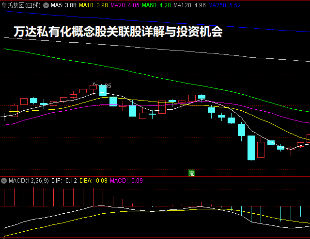 万达私有化概念股关联股详解与投资机会