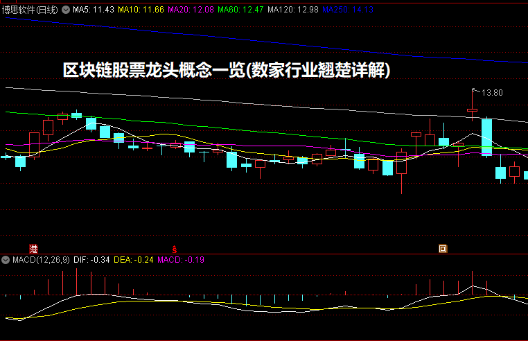 区块链股票龙头概念一览(数家行业翘楚详解)