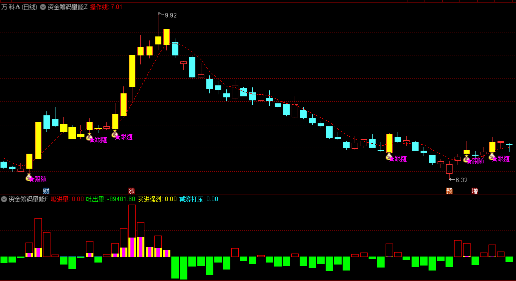 【资金筹码量能】主图/副图/选股指标 筹码与量能 资金动向的明灯 通达信 源码