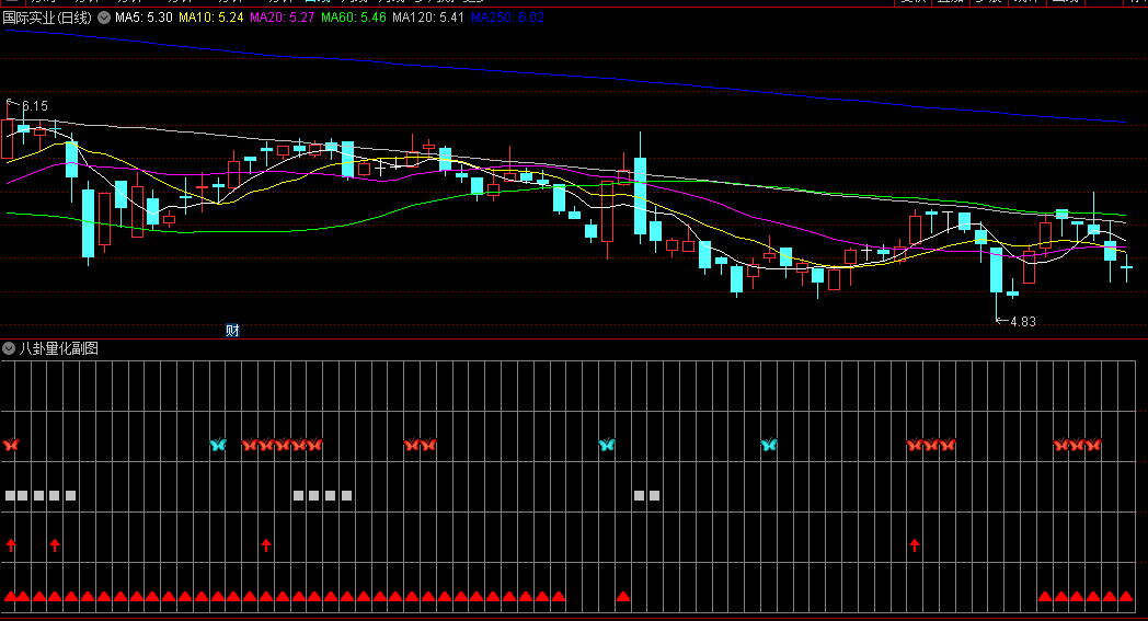 〖八卦量化〗副图指标 多因素共振原理 提高入场点准确度 提高成功率 通达信 源码
