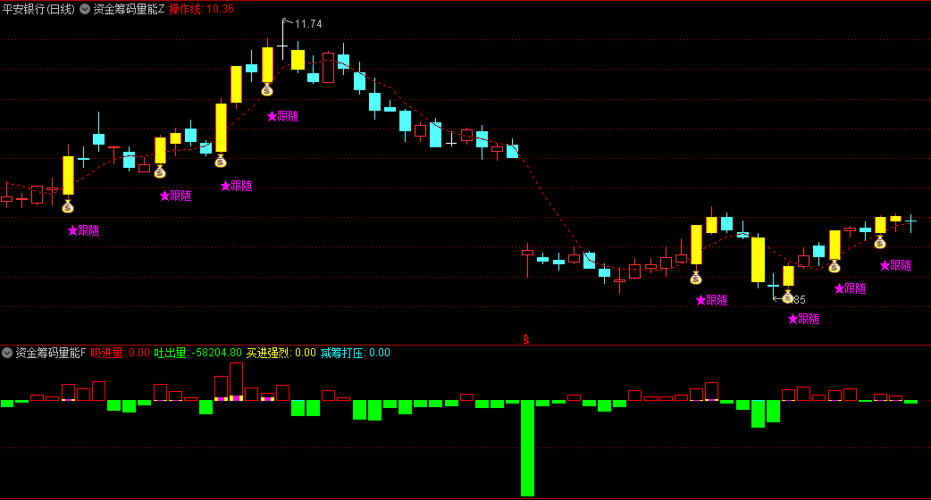 【资金筹码量能】主图/副图/选股指标 筹码与量能 资金动向的明灯 通达信 源码