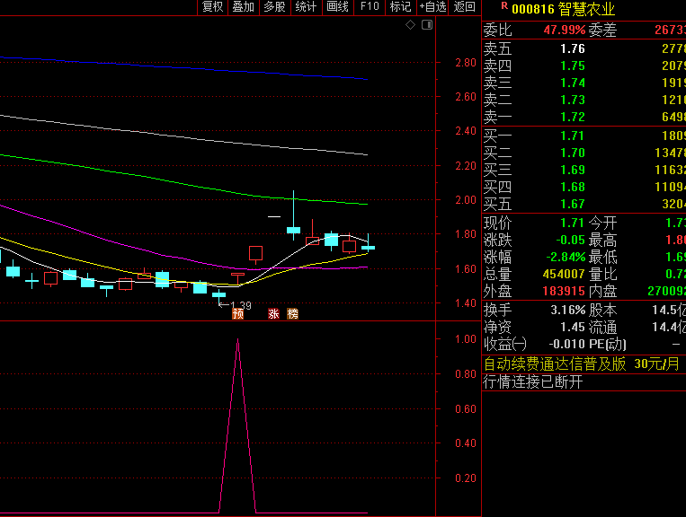 教大家做超级短线的直击回吐短牛副图/选股指标，回调短线抄底，成功率非常不错，同时不受牛熊限制！