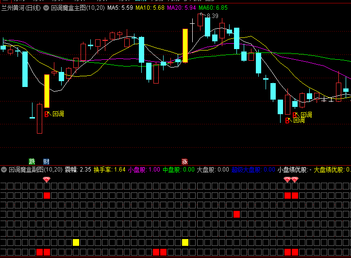 精品【回调魔盒】主图/副图/选股指标，结合了八个指标公式组合，主力介入有迹可循！