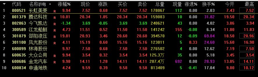 【竞价接力王】副图/选股指标 竞价接力指标比首板更有效 源码分享 通达信