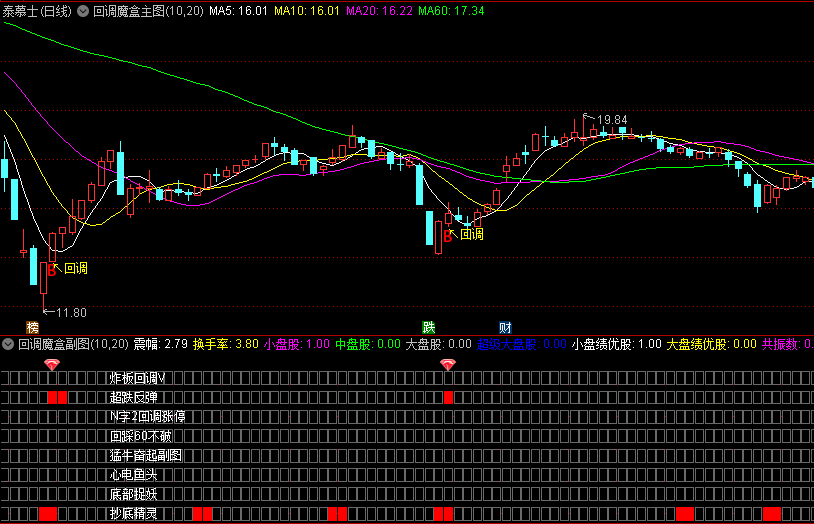 精品【回调魔盒】主图/副图/选股指标，结合了八个指标公式组合，主力介入有迹可循！