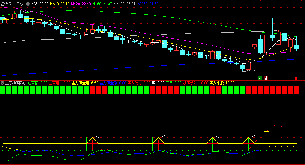 〖庄家抄底防线〗副图指标 适合做波段 多共振结合操作更准确 通达信 源码