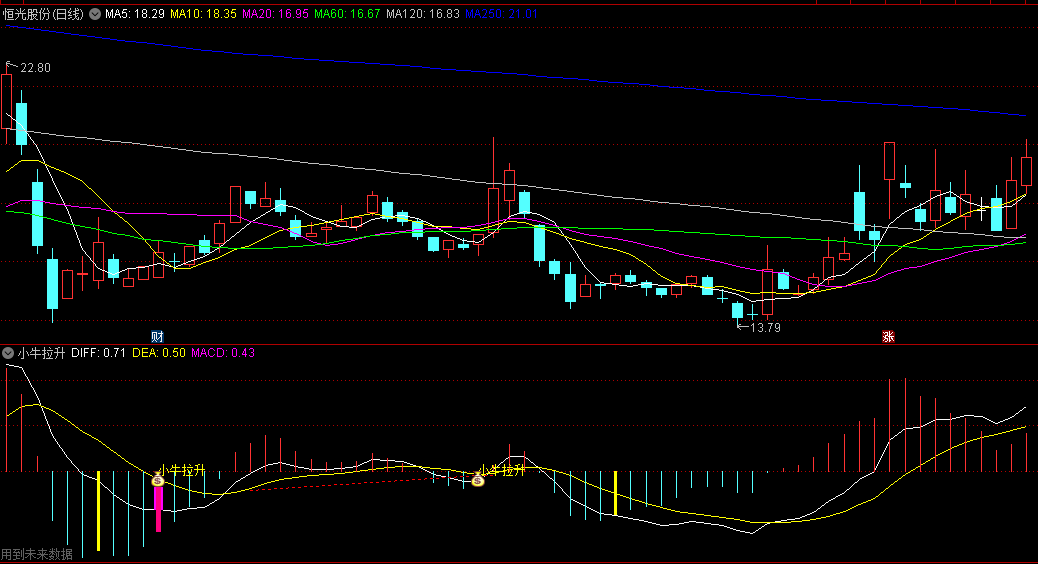 MACD改良版【小牛拉升】副图/选股指标 捕捉牛股起涨点 选股不含未来函数！