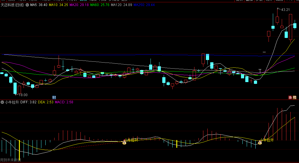 MACD改良版【小牛拉升】副图/选股指标 捕捉牛股起涨点 选股不含未来函数！