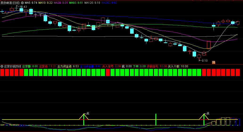 〖庄家抄底防线〗副图指标 适合做波段 多共振结合操作更准确 通达信 源码