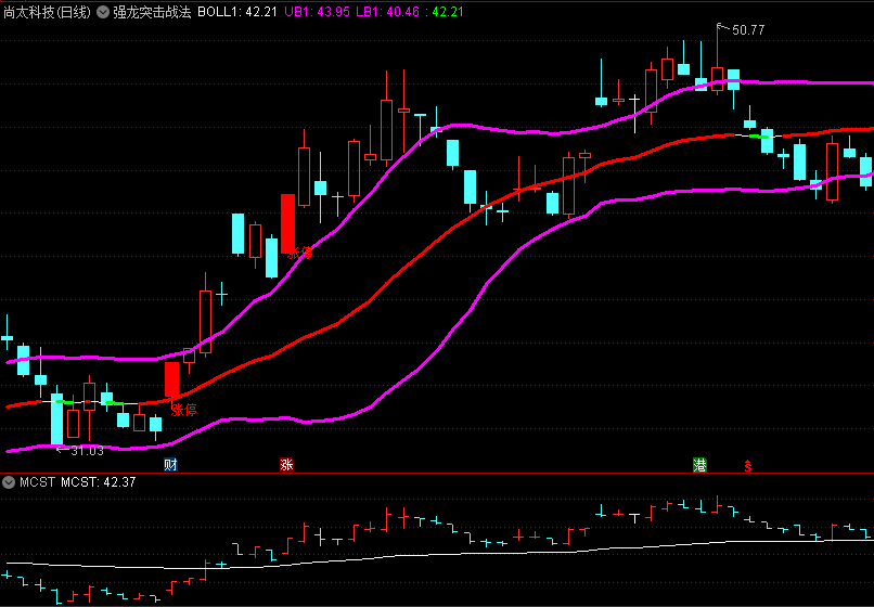 抖音主播发布的【强龙突击战法】主图指标，多年经验总结独创的指标，比BOLL带技术指标更好用、更精准！