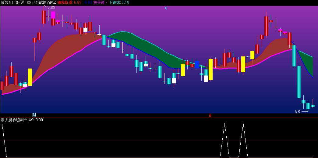 【八卦乾坤双轨】主图+【八卦低吸】副图/选股指标，赚钱轨道做低吸，主图和副图配合，共振低吸！