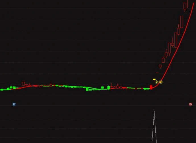 众筹指标【龙头博弈】主图/副图/选股指标 博傻龙头模式盘中预警 熊市扎堆龙头博弈行情手 通达信 源码
