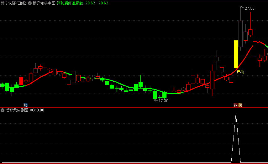 众筹指标【龙头博弈】主图/副图/选股指标 博傻龙头模式盘中预警 熊市扎堆龙头博弈行情手 通达信 源码