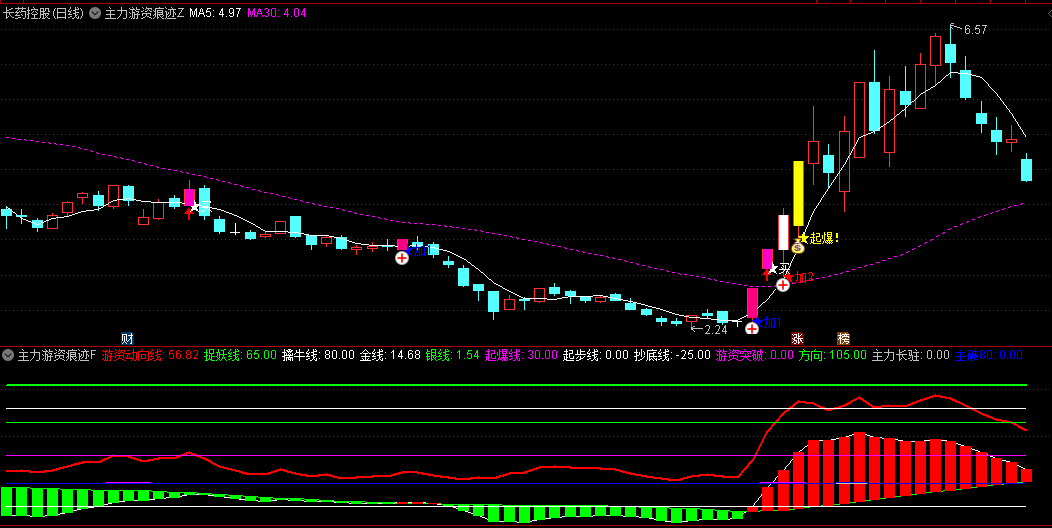 通达信【主力游资痕迹】主图/副图指标，波段公式，擒龙突破信号准，第一次出现红色柱子时加仓！